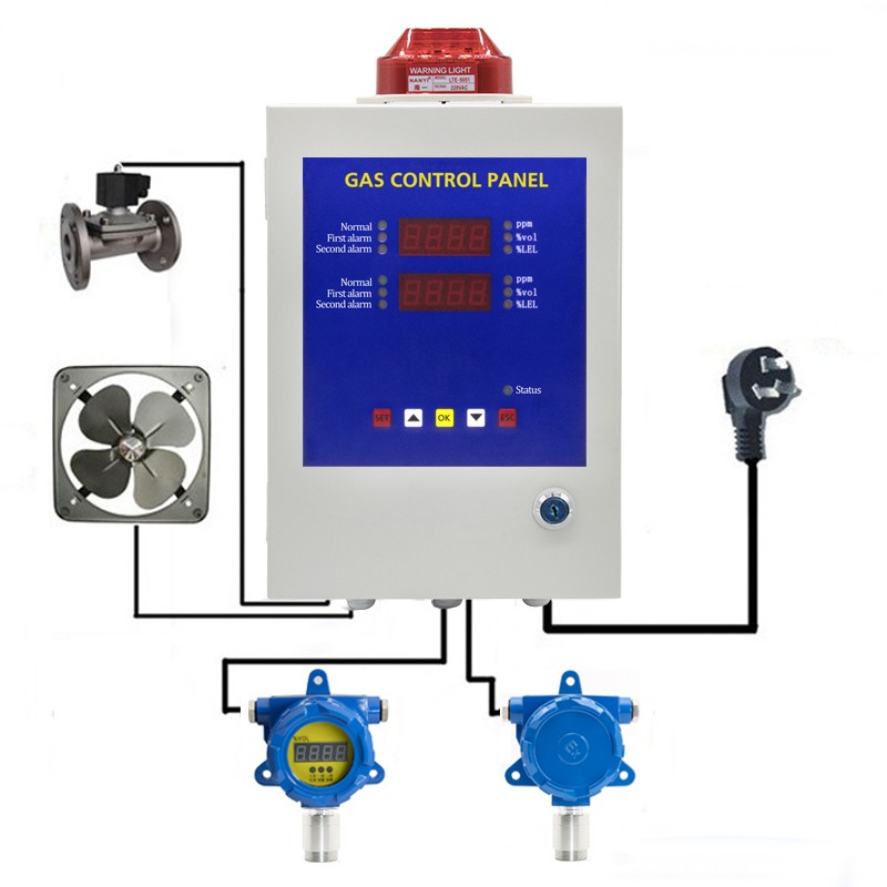BH-50 Gas control panel-two channel--Bosean Gas control channel